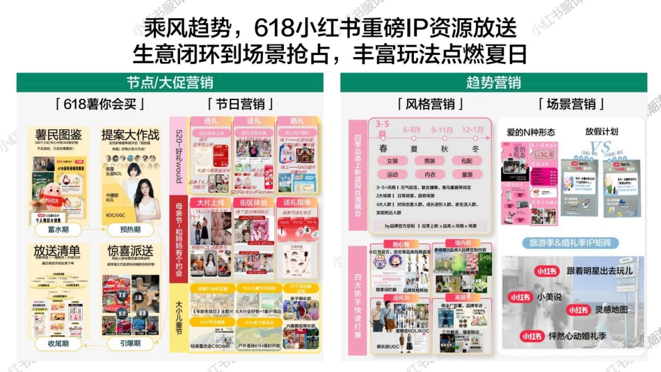 小红书618【服饰潮流行业】重点品类趋势解码_第9页