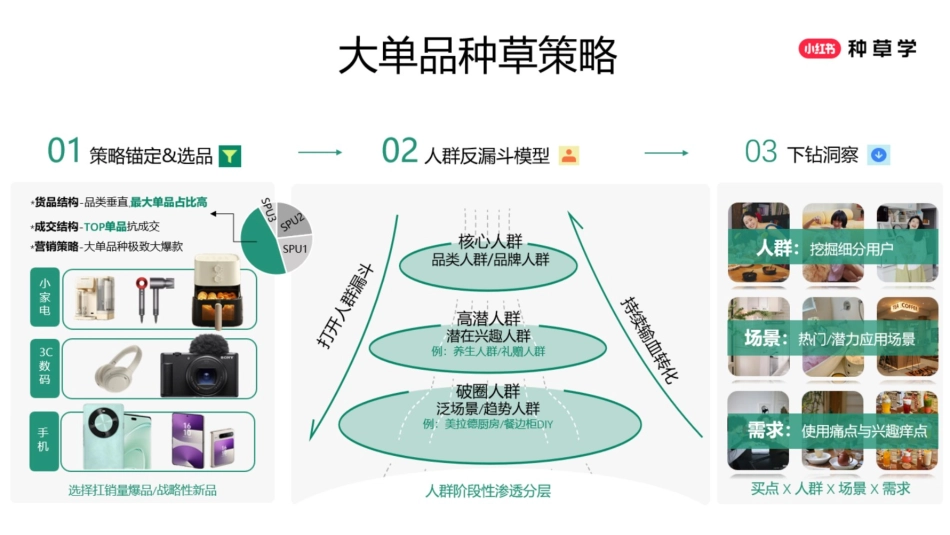 小红书618【小家电&家居百货】策略解码_第7页