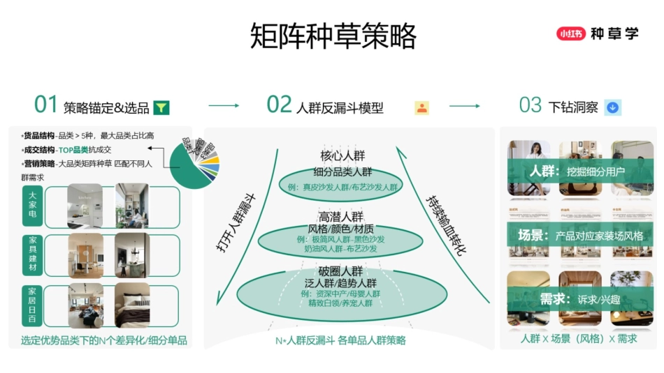 小红书618【小家电&家居百货】策略解码_第8页
