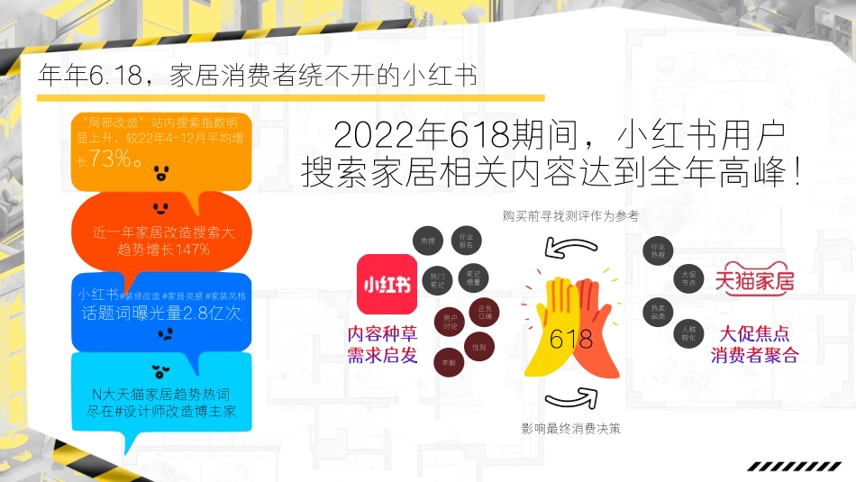 小红书618设计师改造博主家招商方案_第3页