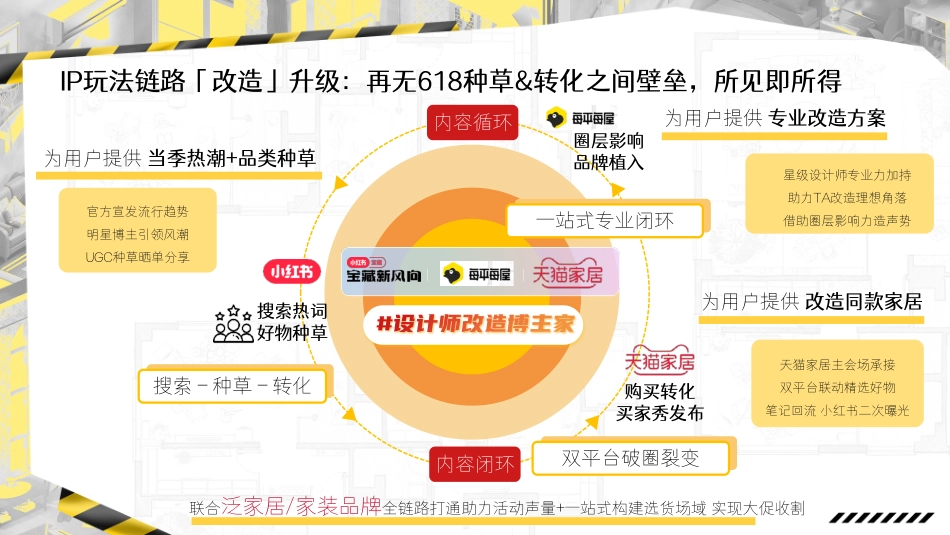 小红书618设计师改造博主家招商方案_第6页