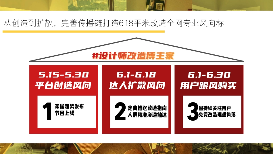 小红书618设计师改造博主家招商方案_第7页