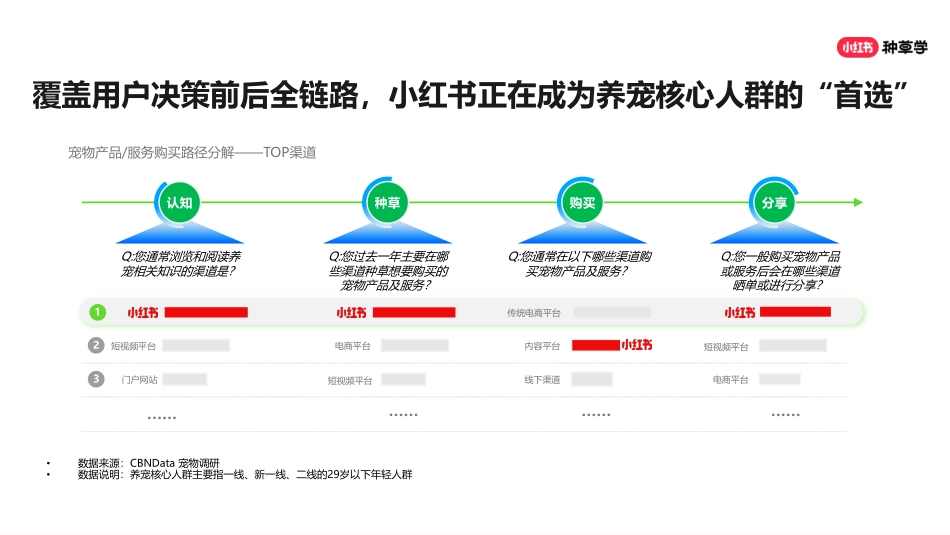 小红书618直播周丨宠物行业_第5页