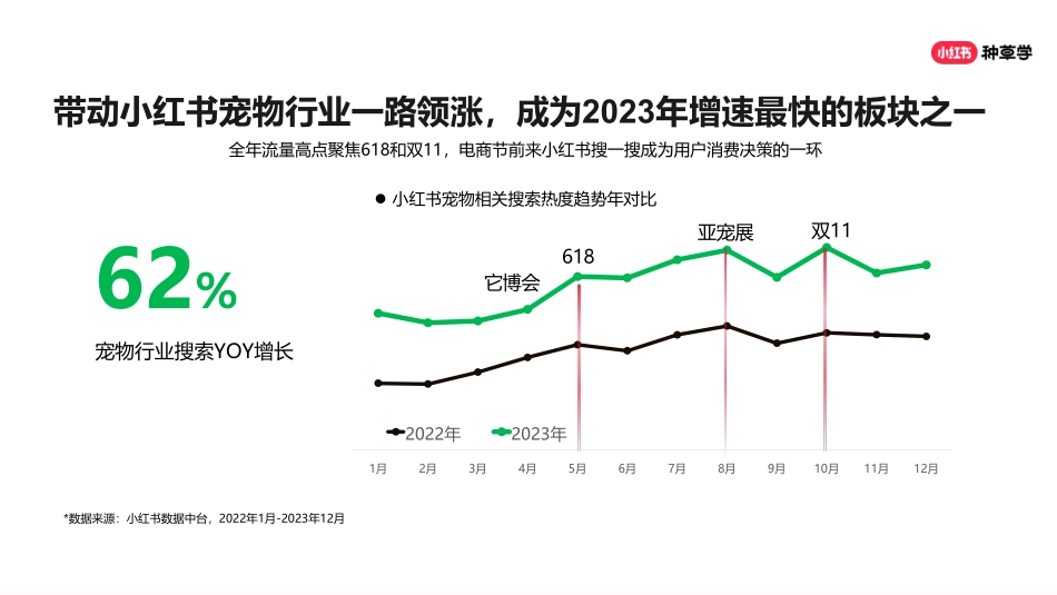 小红书618直播周丨宠物行业_第6页
