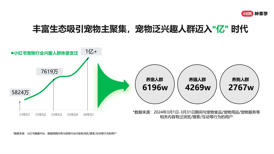 小红书618直播周丨宠物行业_第8页