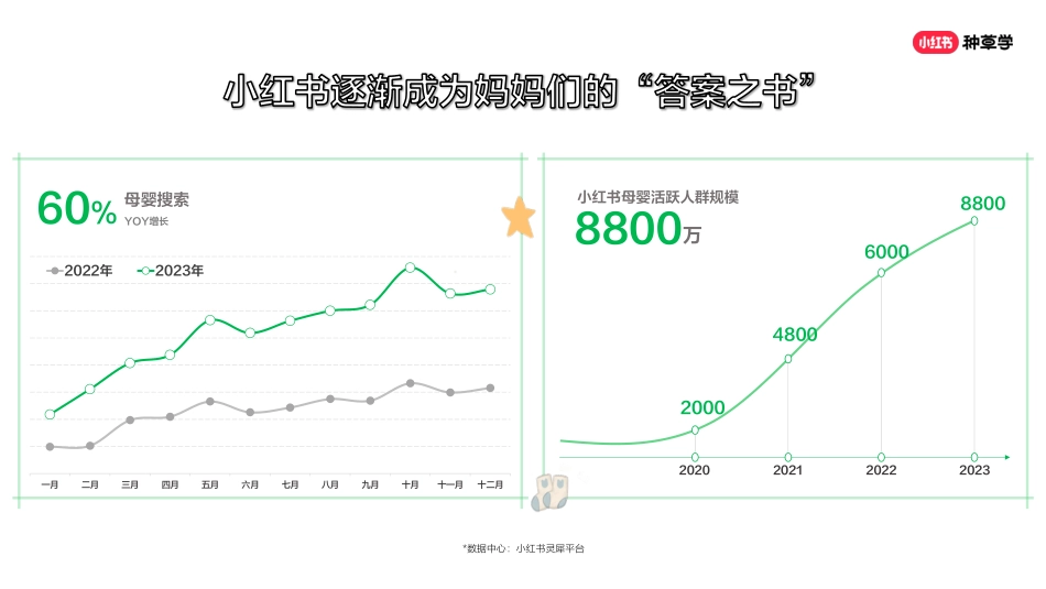 小红书618直播周丨母婴行业二_第4页