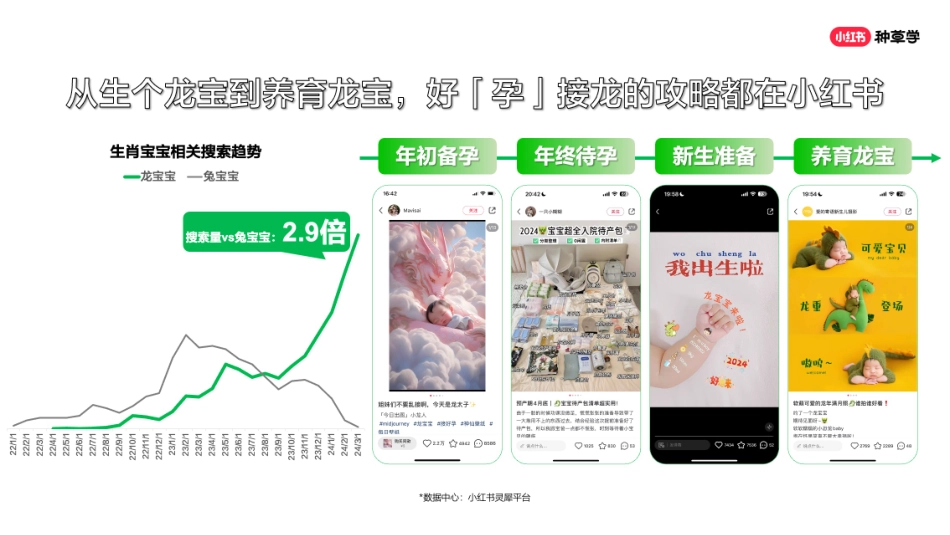 小红书618直播周丨母婴行业二_第5页