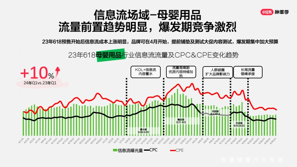 小红书618直播周丨母婴行业一_第7页