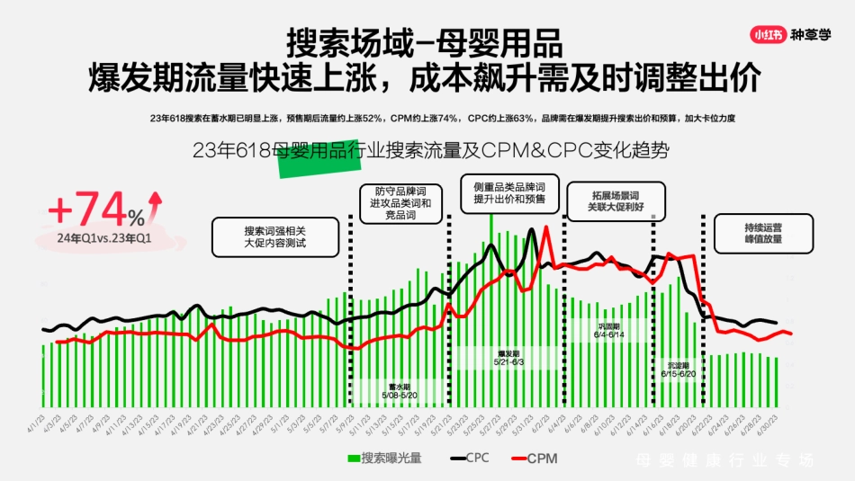 小红书618直播周丨母婴行业一_第9页