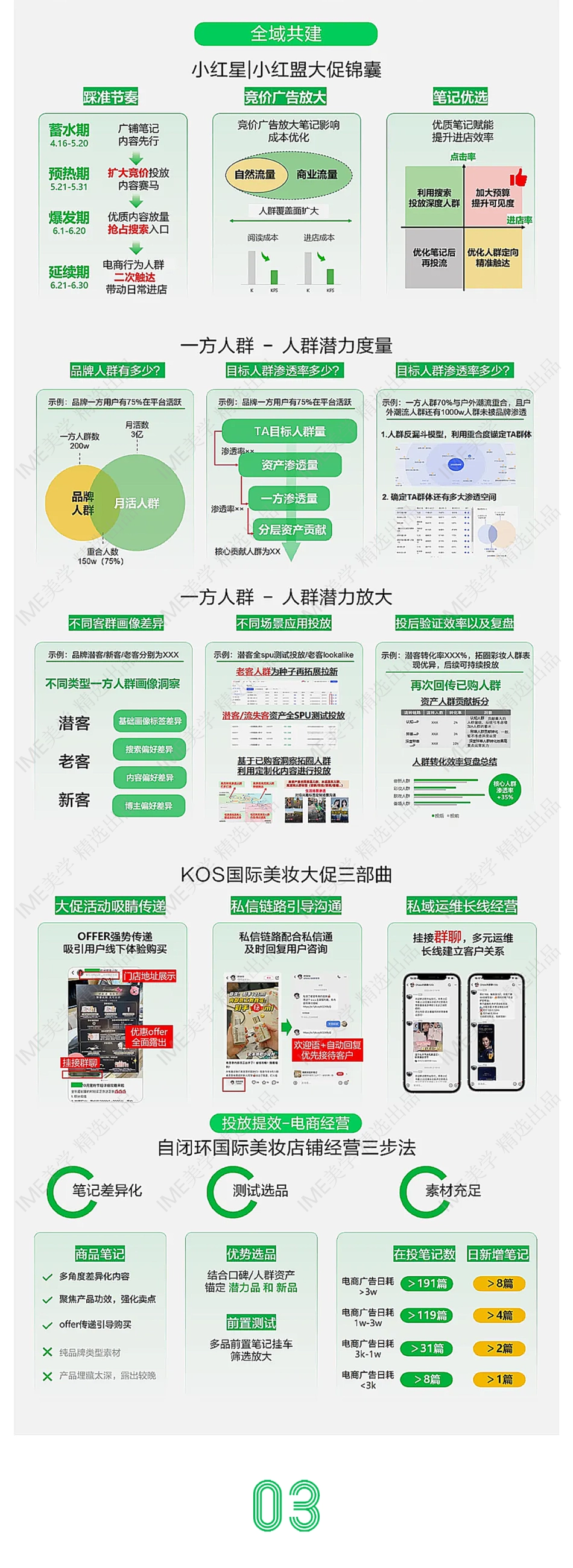 小红书618种草进行时！家生活、美妆洗护行业，高质量增长攻略 _第10页