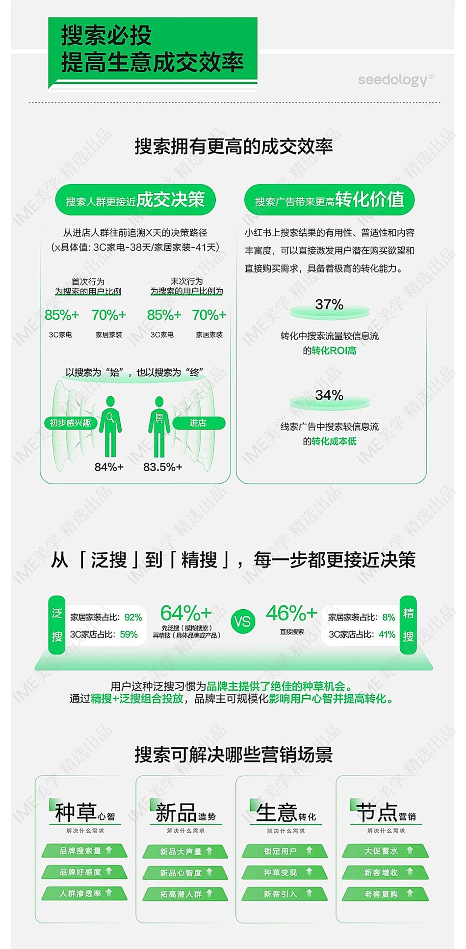 小红书618种草进行时！家生活、美妆洗护行业，高质量增长攻略 _第4页
