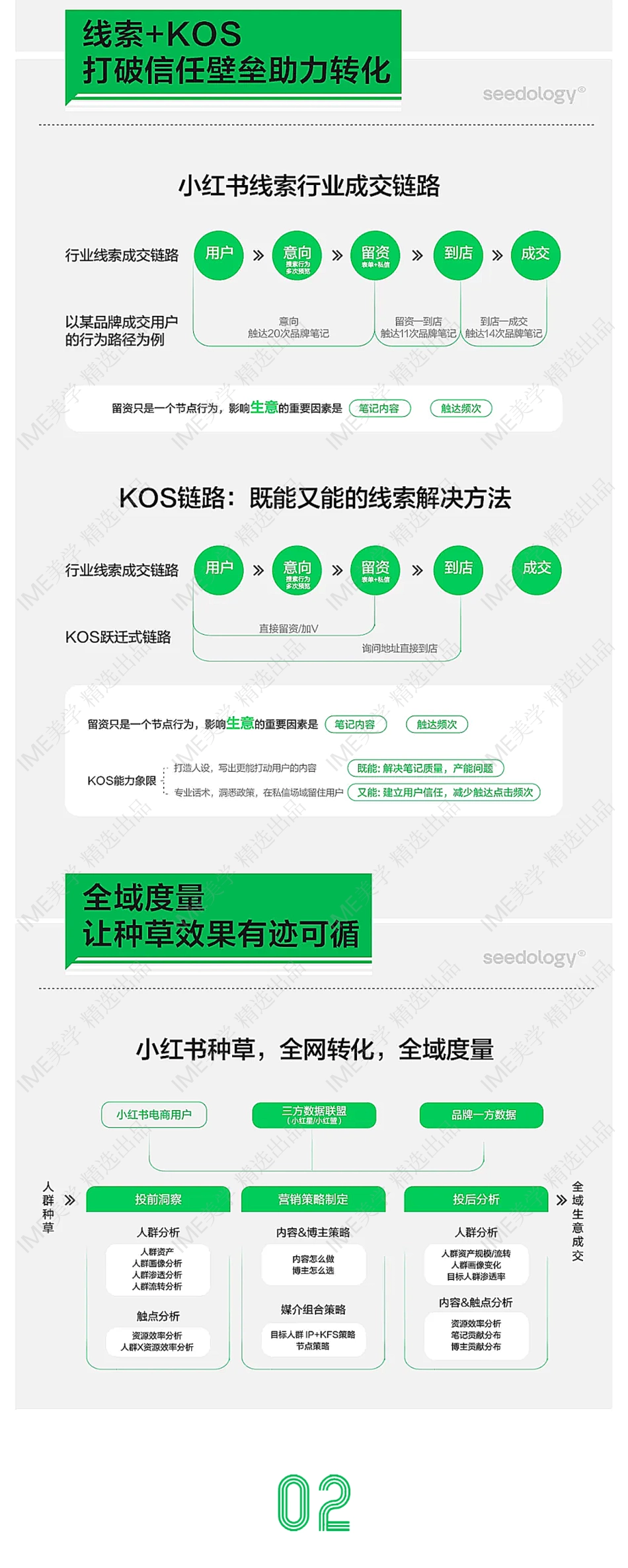 小红书618种草进行时！家生活、美妆洗护行业，高质量增长攻略 _第6页
