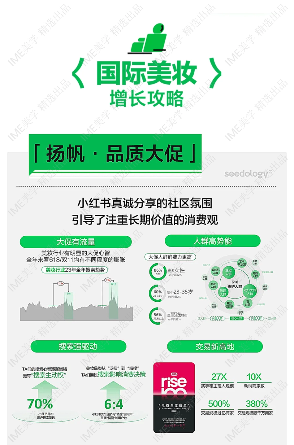 小红书618种草进行时！家生活、美妆洗护行业，高质量增长攻略 _第7页