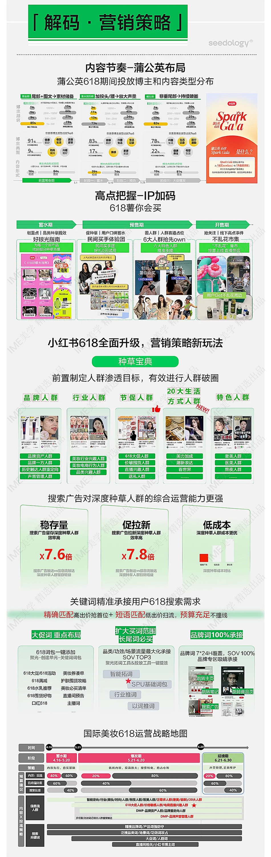 小红书618种草进行时！家生活、美妆洗护行业，高质量增长攻略 _第9页