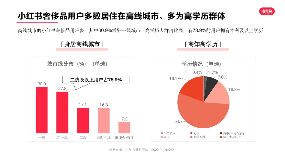 小红书2022年·奢侈品行业用户洞察报告_第7页
