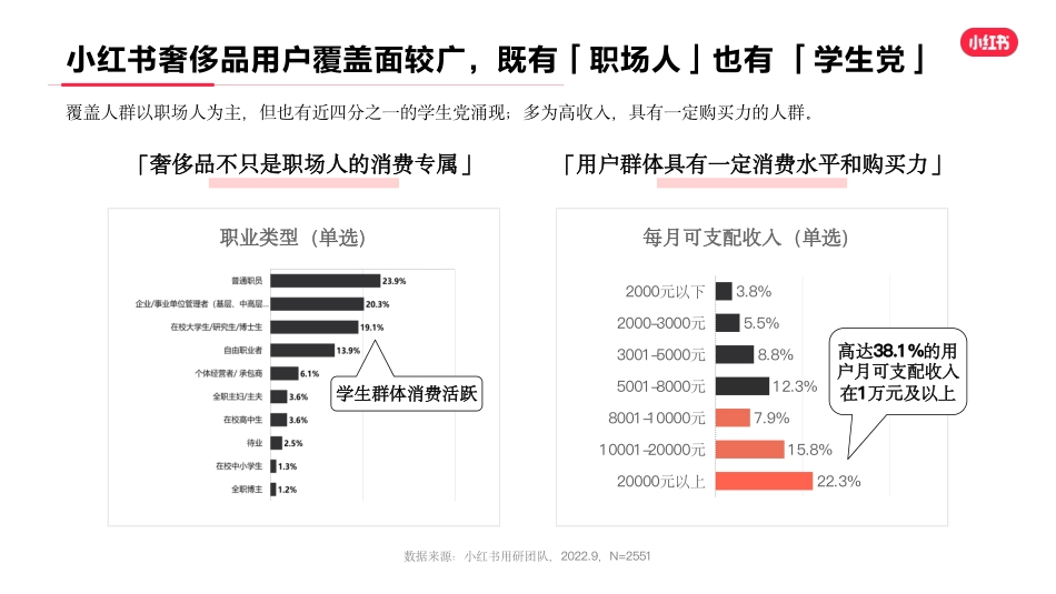 小红书2022年·奢侈品行业用户洞察报告_第8页