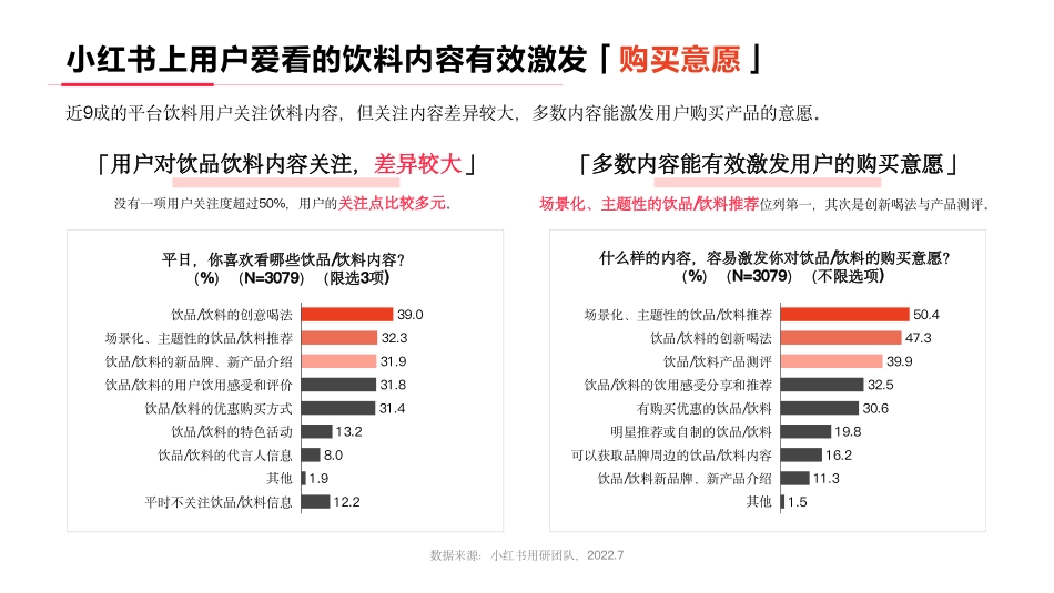 小红书2022年饮料行业人群洞察报告_第10页