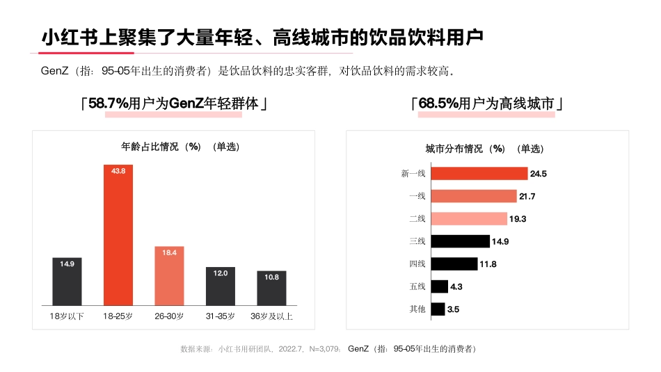 小红书2022年饮料行业人群洞察报告_第5页