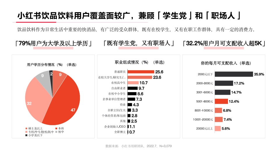 小红书2022年饮料行业人群洞察报告_第6页