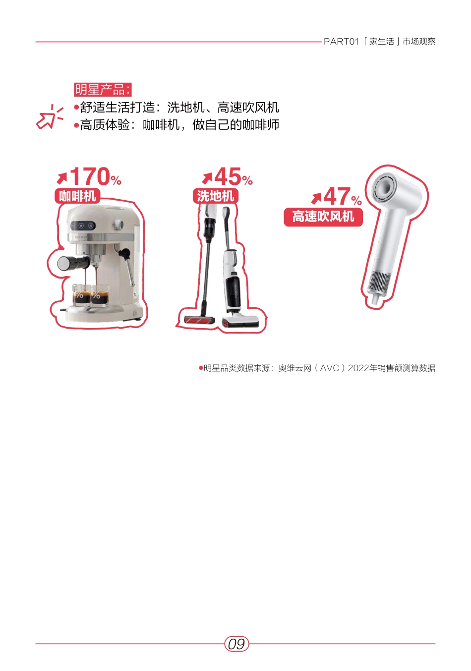 小红书2023“家生活”趋势白皮书-青年志&安娜&奥维云网_第10页