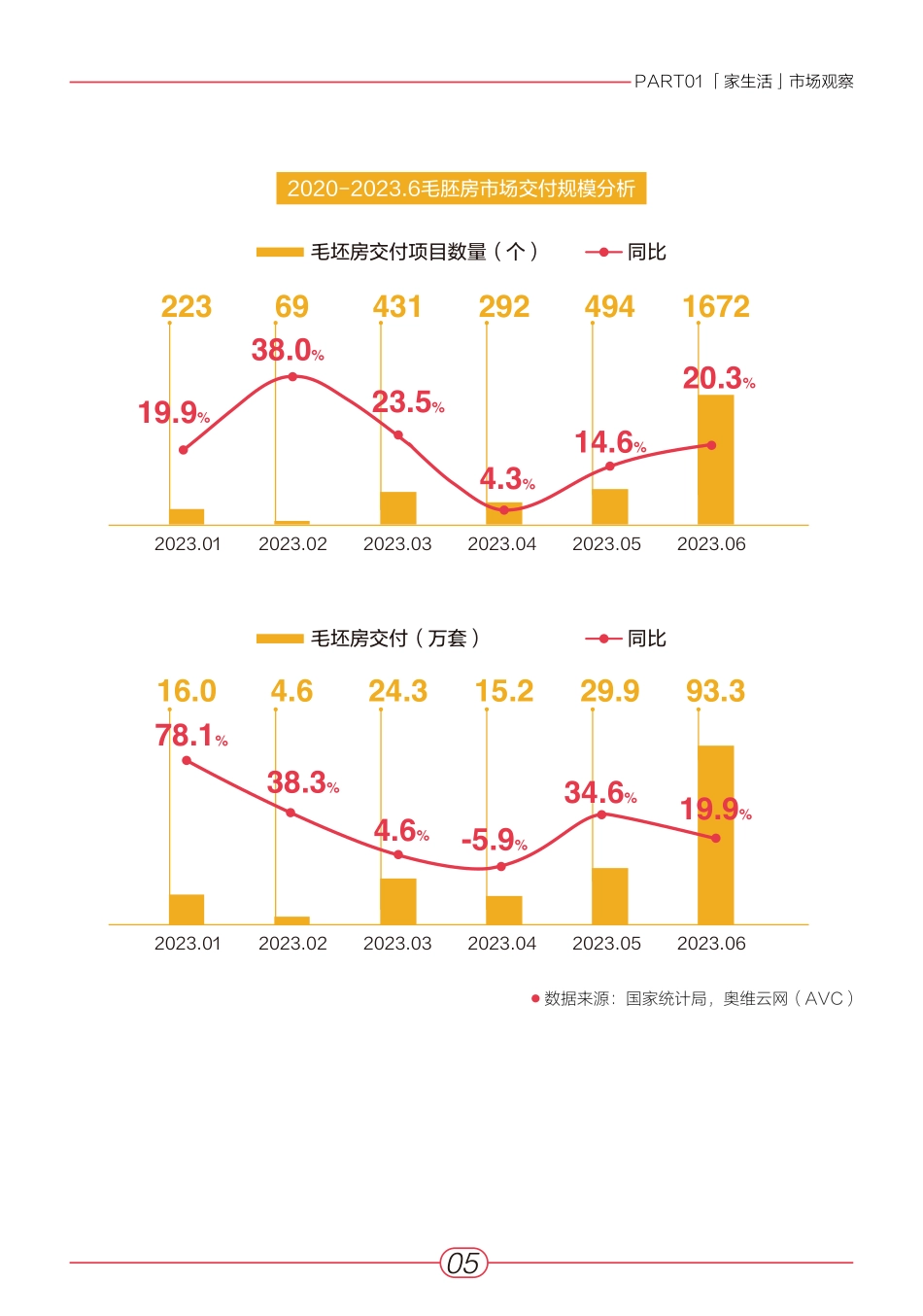 小红书2023“家生活”趋势白皮书-青年志&安娜&奥维云网_第6页