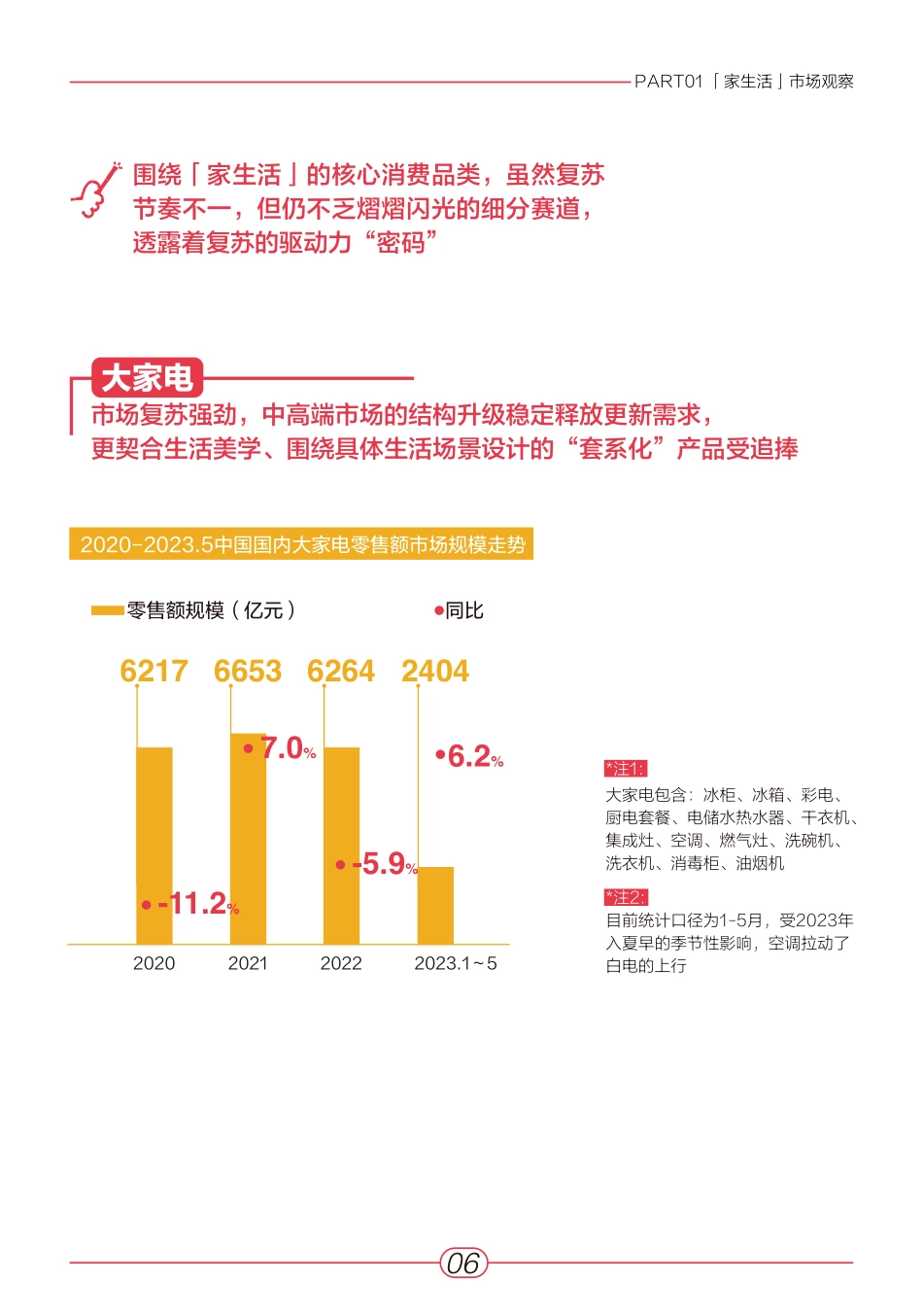 小红书2023“家生活”趋势白皮书-青年志&安娜&奥维云网_第7页