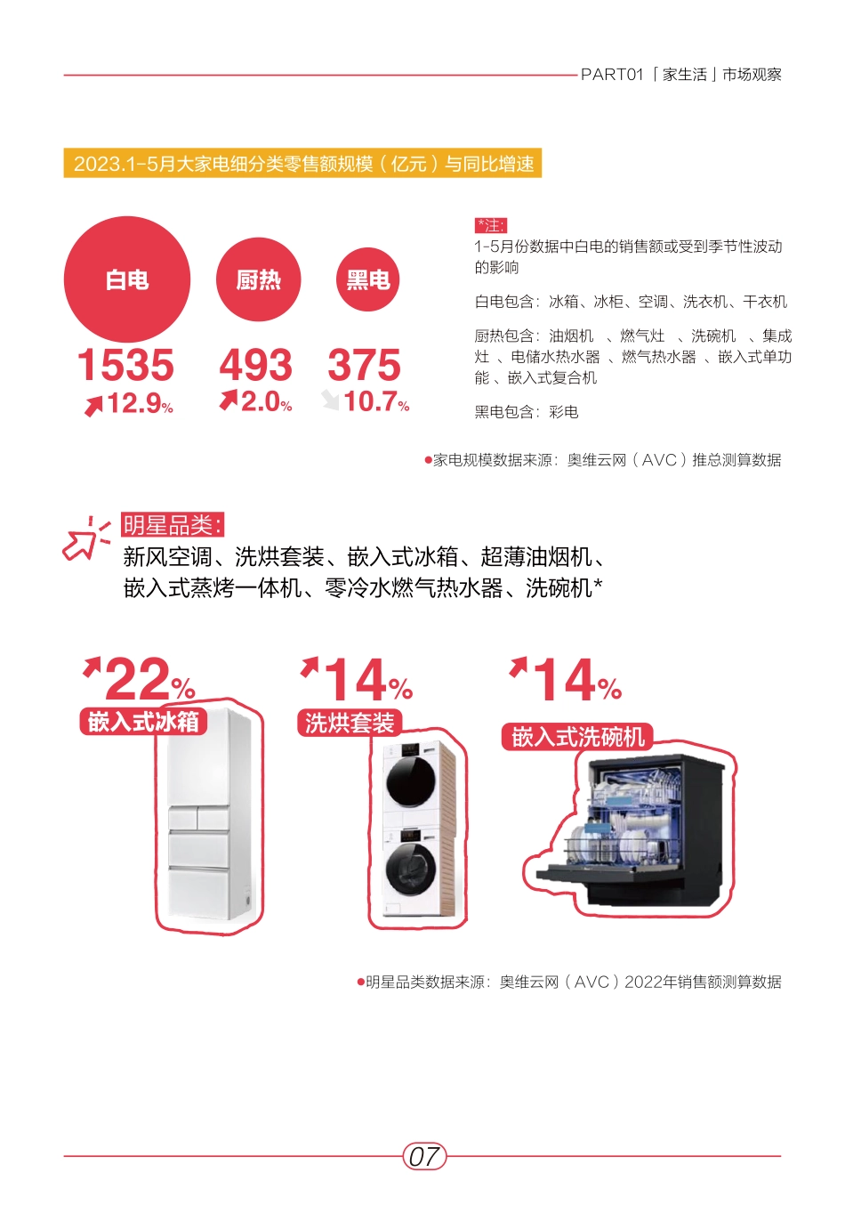 小红书2023“家生活”趋势白皮书-青年志&安娜&奥维云网_第8页