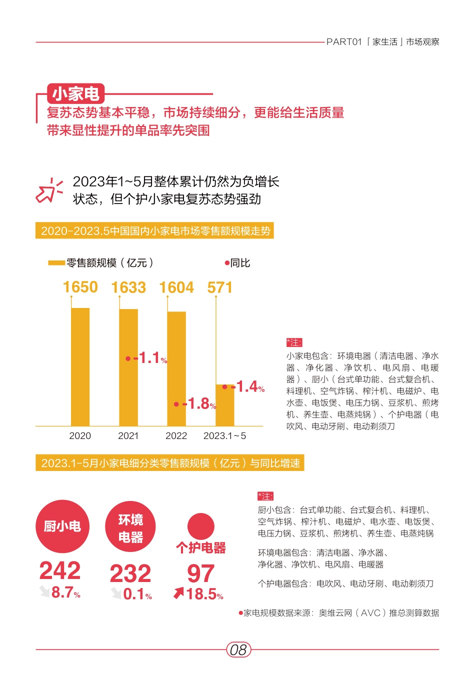 小红书2023“家生活”趋势白皮书-青年志&安娜&奥维云网_第9页