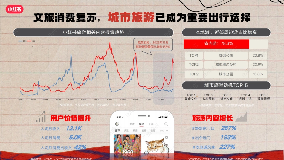 小红书2023跟着明星出去玩儿招商 - 副本_第4页