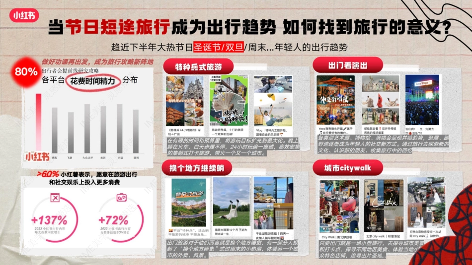 小红书2023跟着明星出去玩儿招商 - 副本_第5页