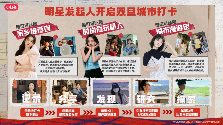 小红书2023跟着明星出去玩儿招商 - 副本_第8页