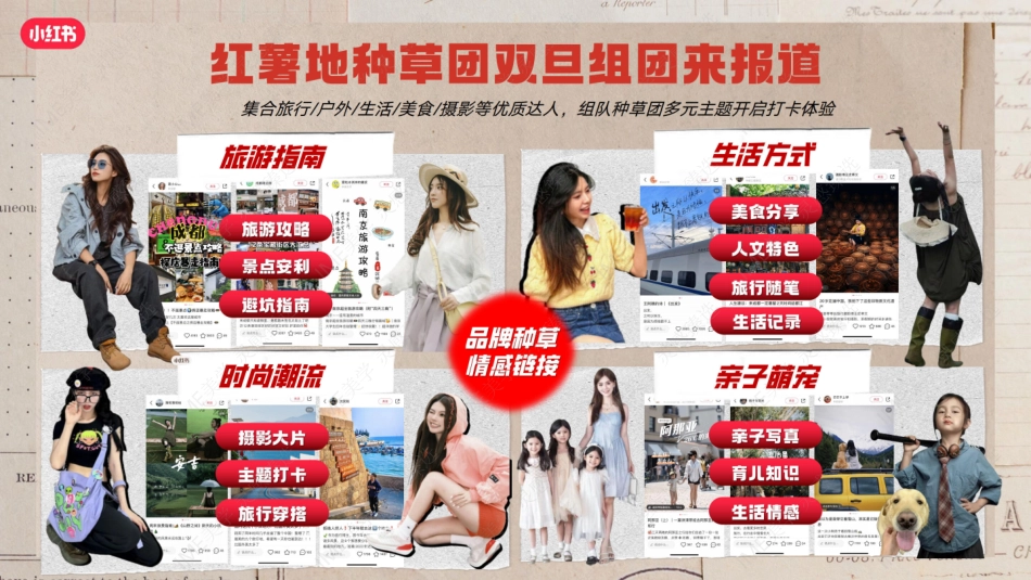 小红书2023跟着明星出去玩儿招商 - 副本_第9页