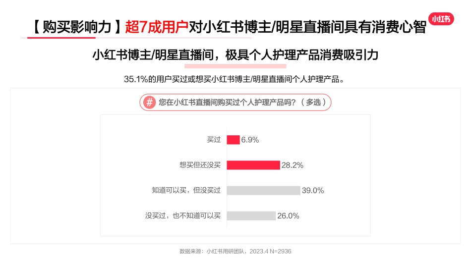 小红书2023年·洗护行业用户洞察报告-小红书商业市场部_第10页