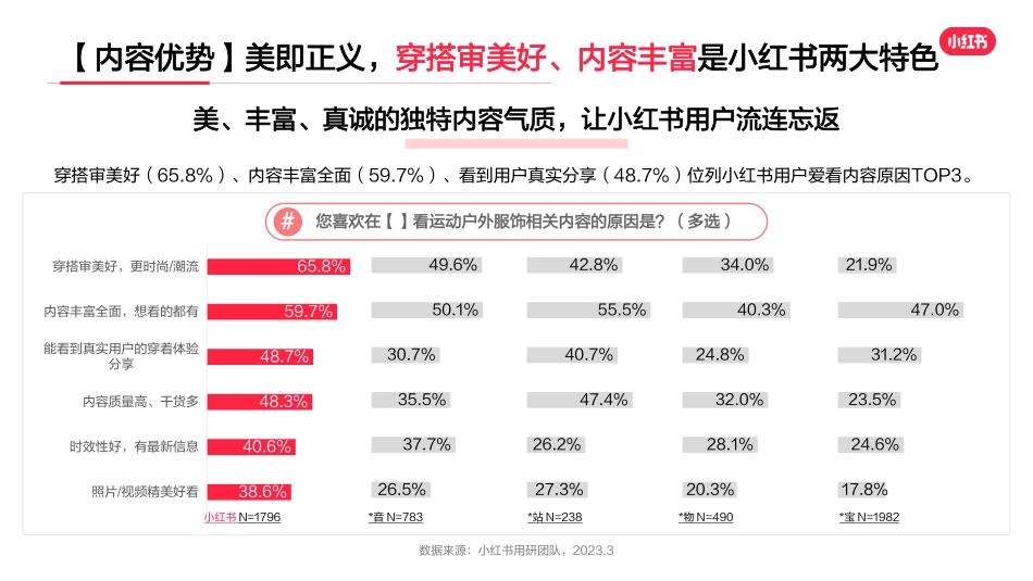 小红书2023年·运动户外服饰行业用户洞察报告_第8页