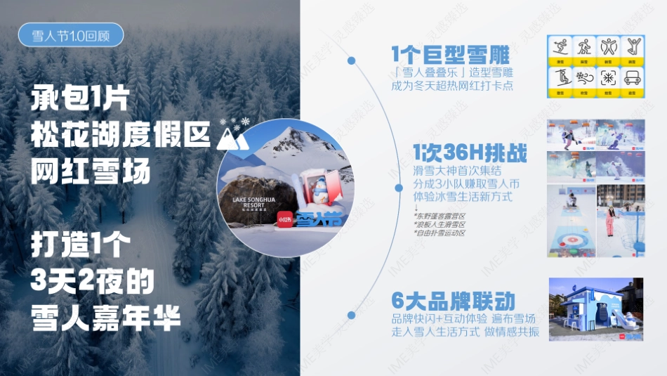 小红书2023雪人节招商参考 _第4页