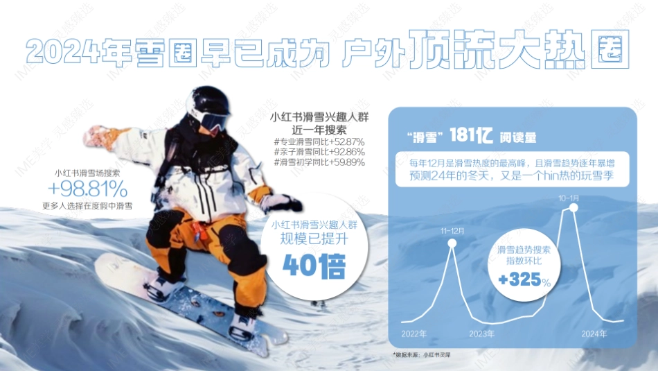 小红书2023雪人节招商参考 _第5页