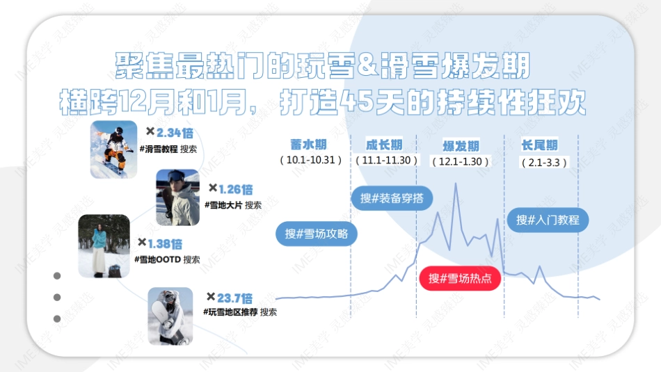 小红书2023雪人节招商参考 _第9页