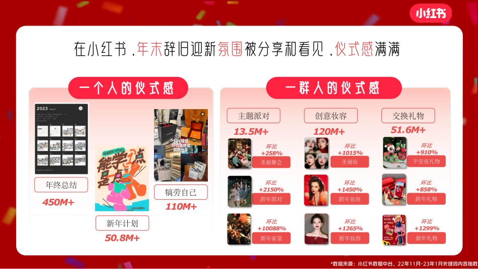 小红书2024「双旦心愿派对」招商通案_第2页