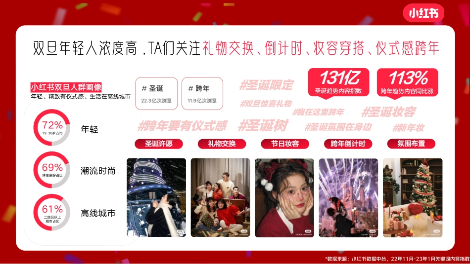 小红书2024「双旦心愿派对」招商通案_第3页