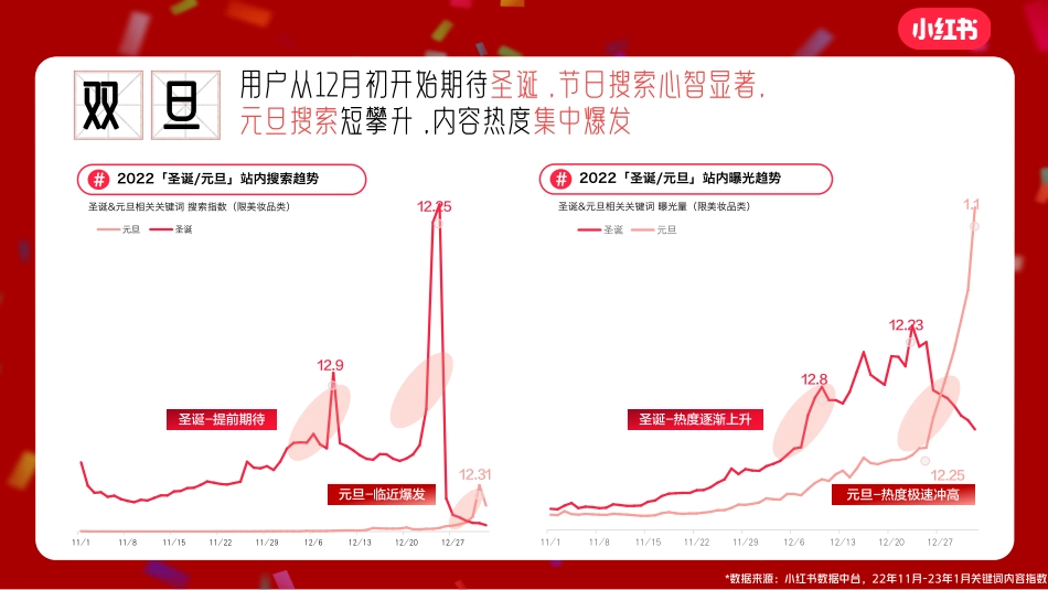 小红书2024「双旦心愿派对」招商通案_第4页