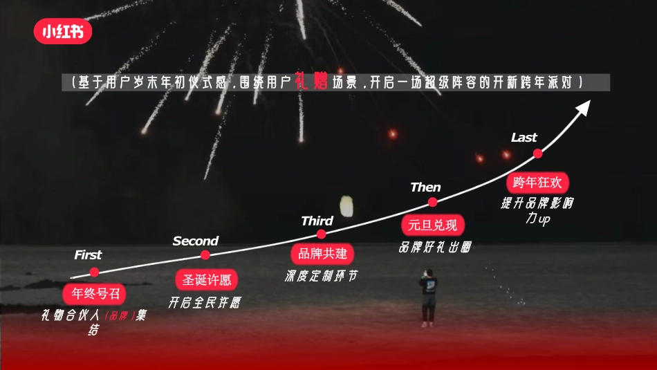 小红书2024「双旦心愿派对」招商通案_第9页