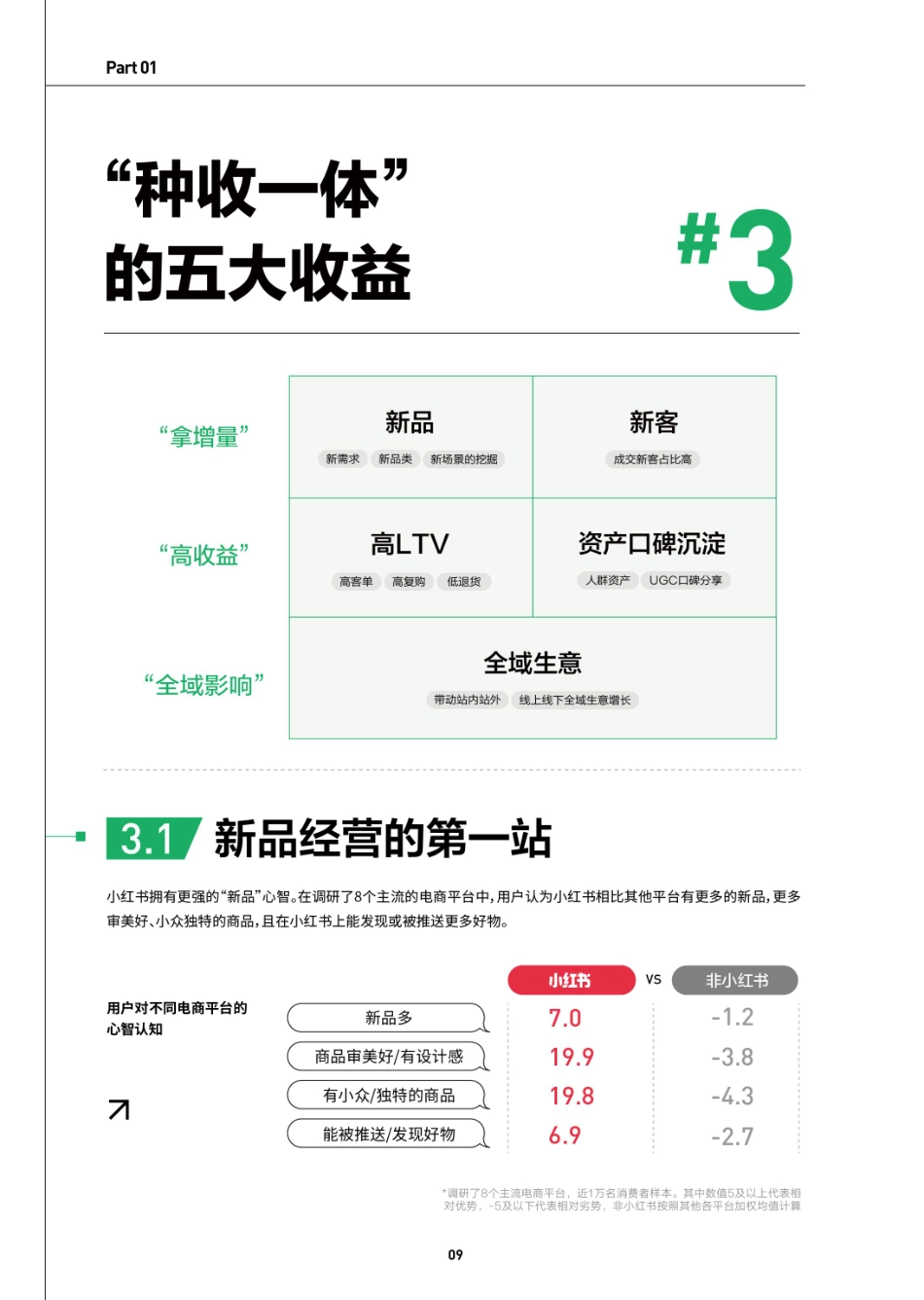 小红书2024边种边收-让生意更进一步报告69页_第10页