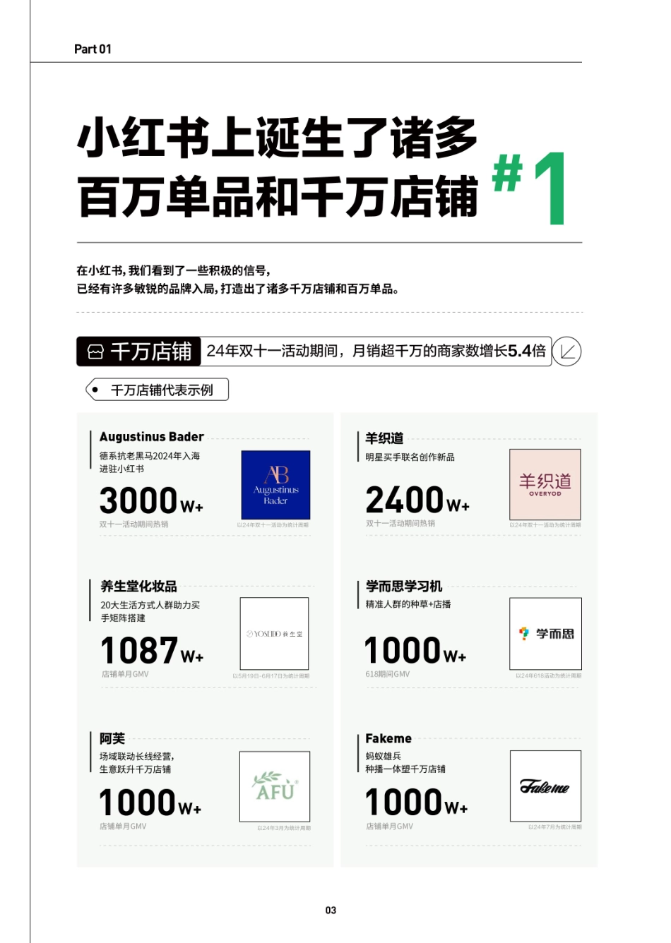 小红书2024边种边收-让生意更进一步报告69页_第4页