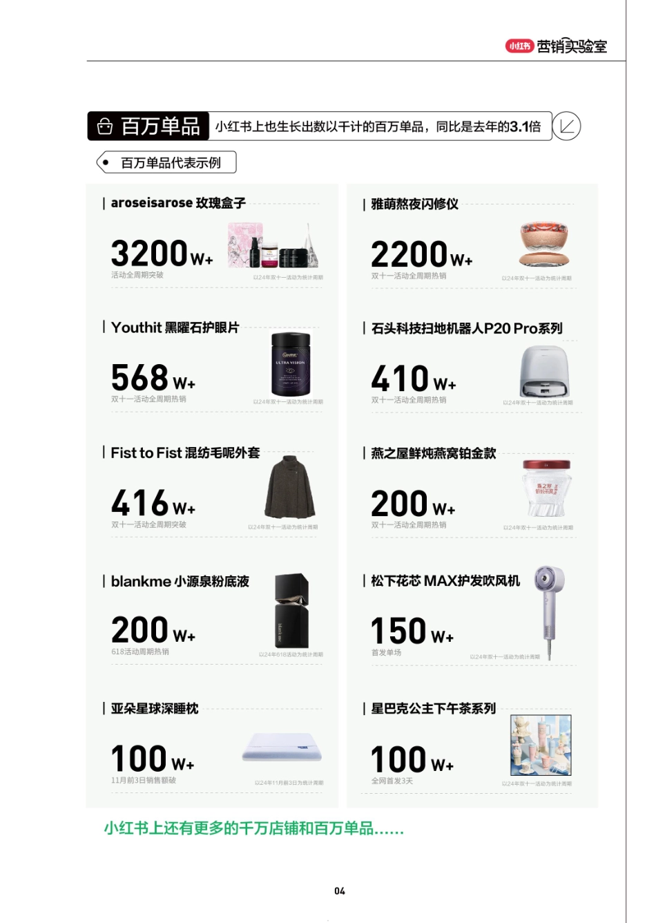 小红书2024边种边收-让生意更进一步报告69页_第5页