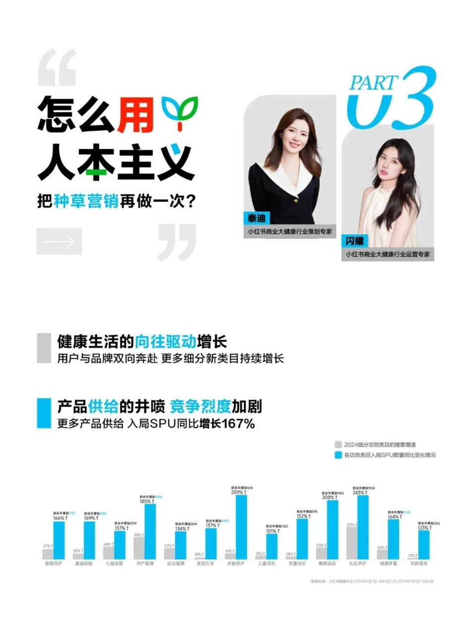 小红书2024大健康行业峰会「我的健康生活方式」_第10页
