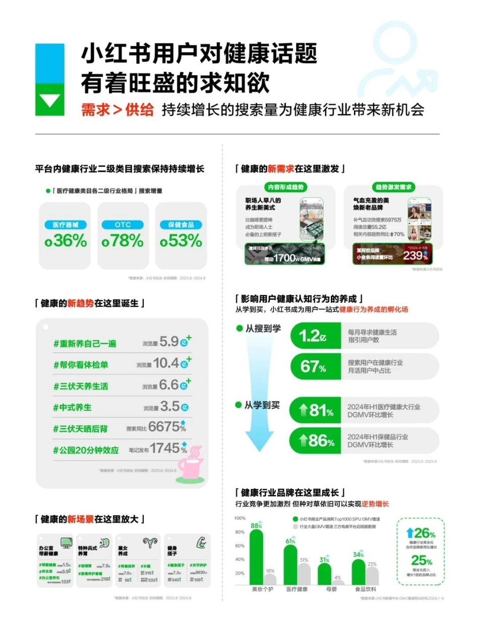小红书2024大健康行业峰会「我的健康生活方式」_第3页