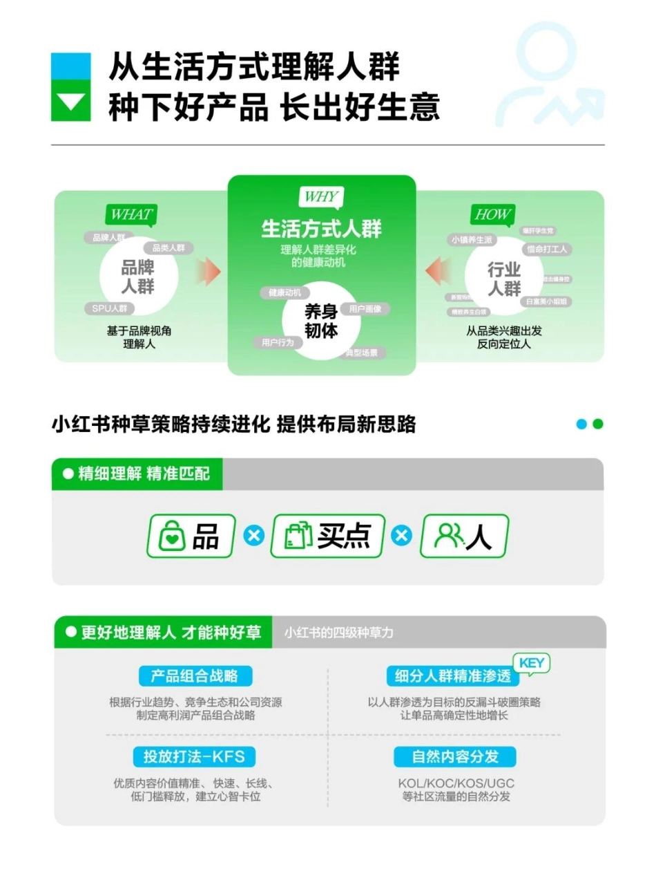 小红书2024大健康行业峰会「我的健康生活方式」_第4页