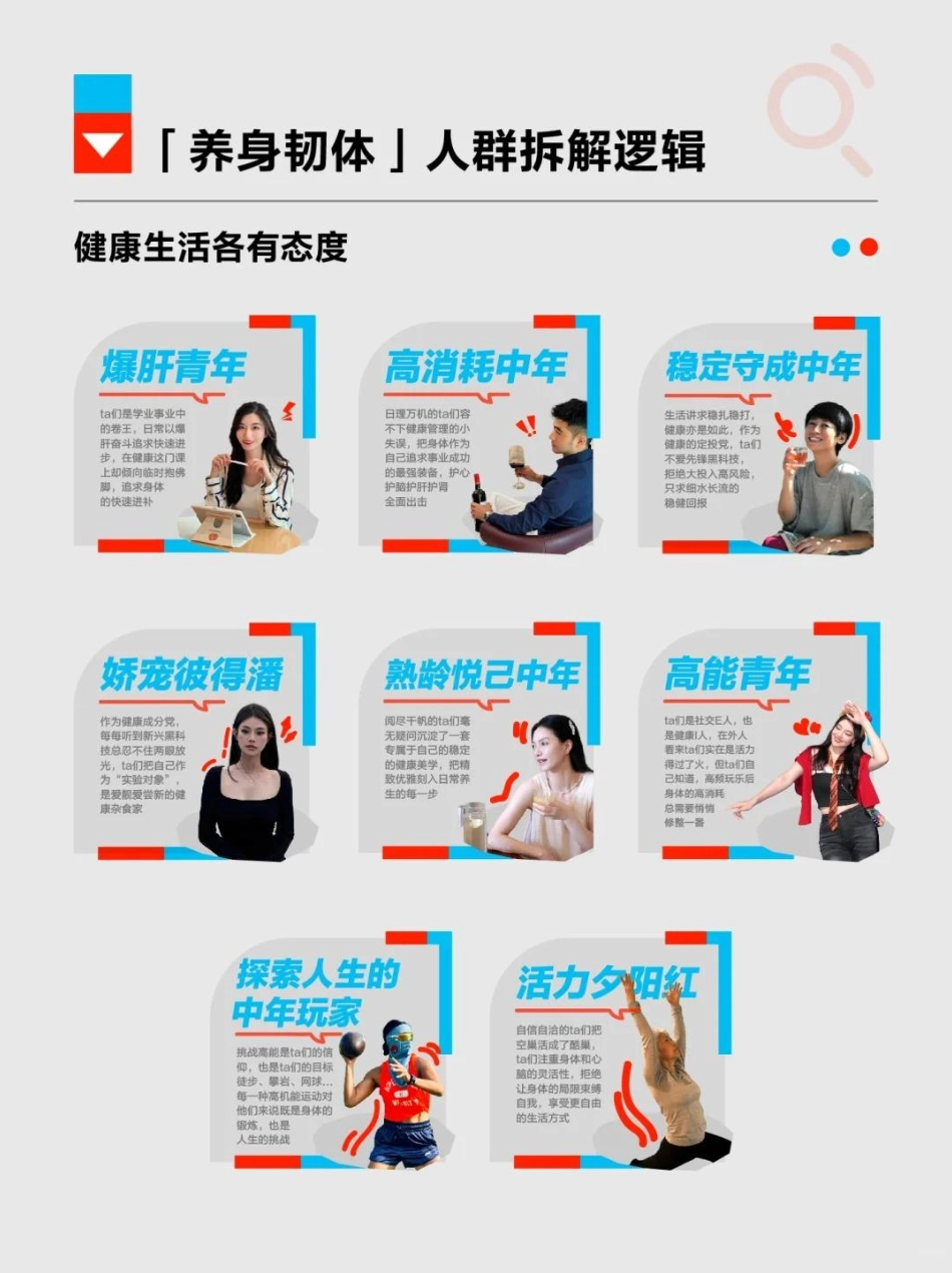 小红书2024大健康行业峰会「我的健康生活方式」_第7页