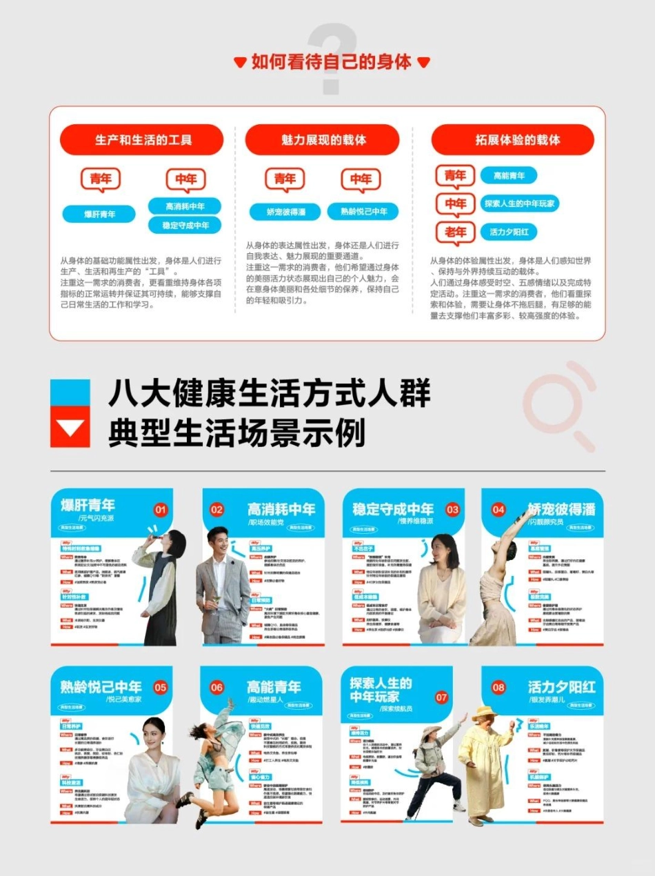 小红书2024大健康行业峰会「我的健康生活方式」_第8页