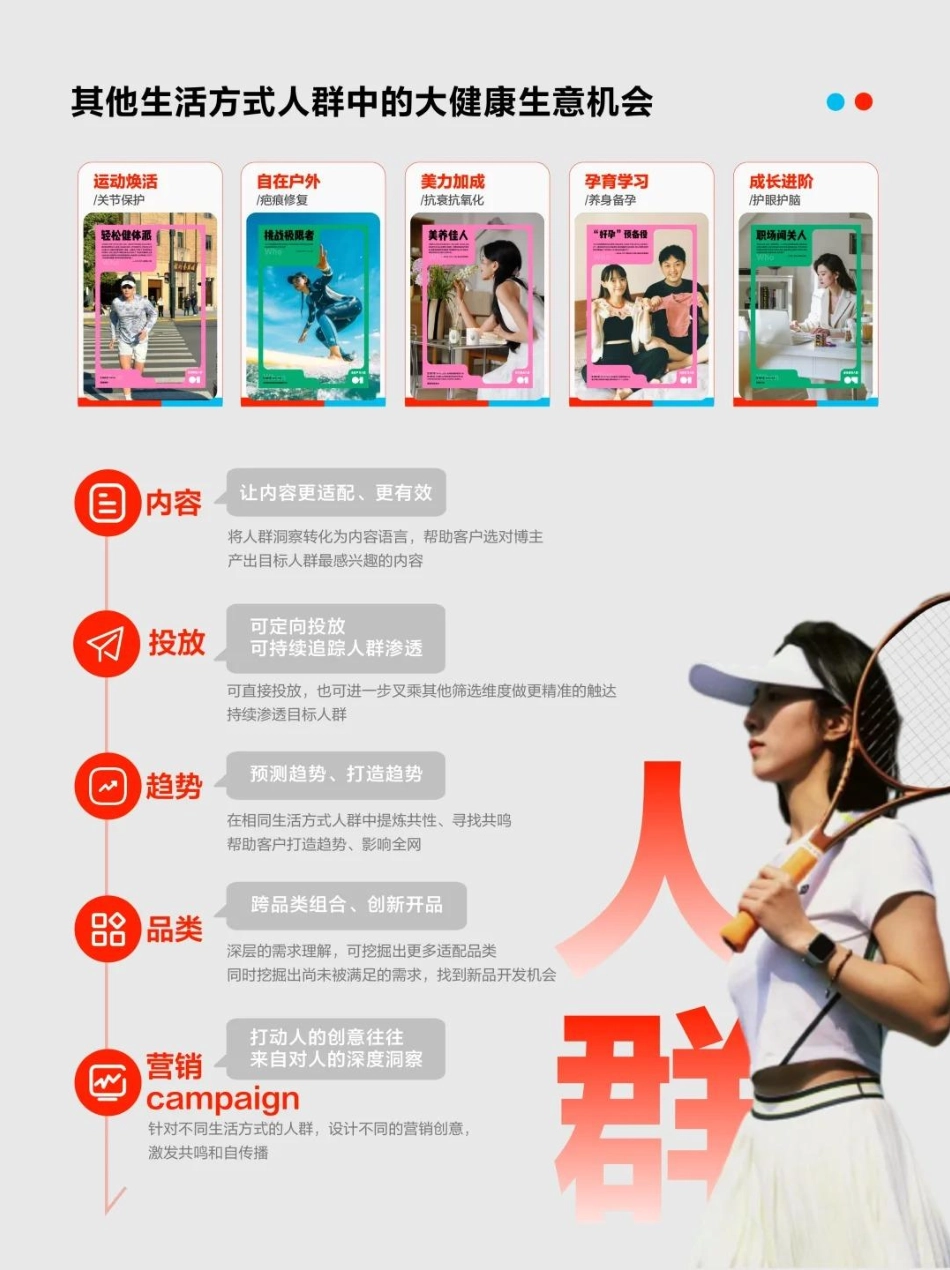 小红书2024大健康行业峰会「我的健康生活方式」_第9页